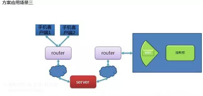 淘方案發(fā)布3月九大熱門物聯(lián)網(wǎng)方案，揭示行業(yè)研發(fā)新趨勢(shì)