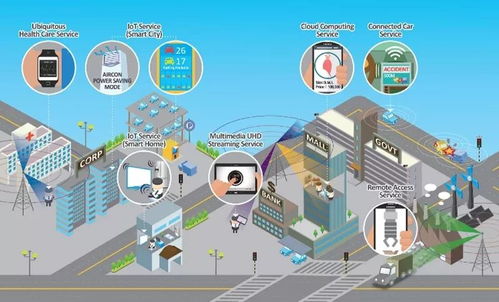 智能連接 5G、人工智能與物聯(lián)網(wǎng)技術(shù)的超級(jí)融合與研發(fā)新圖景