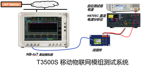 是德科技亮相2017中國(guó)移動(dòng)全球合作伙伴大會(huì)，展示領(lǐng)先的移動(dòng)物聯(lián)網(wǎng)模組自動(dòng)化測(cè)試解決方案