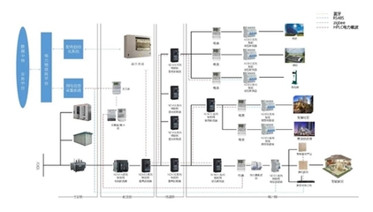 良信電器與北京智芯強強聯手，成功研發引領未來的“智慧開關”物聯網技術