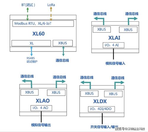 構建工廠物聯網 技術研發驅動下的數字化變革