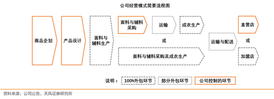 中國制造強在哪兒？從美特斯邦威到Shein資產管理