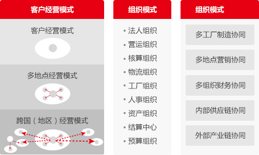 長春市優普信息技術